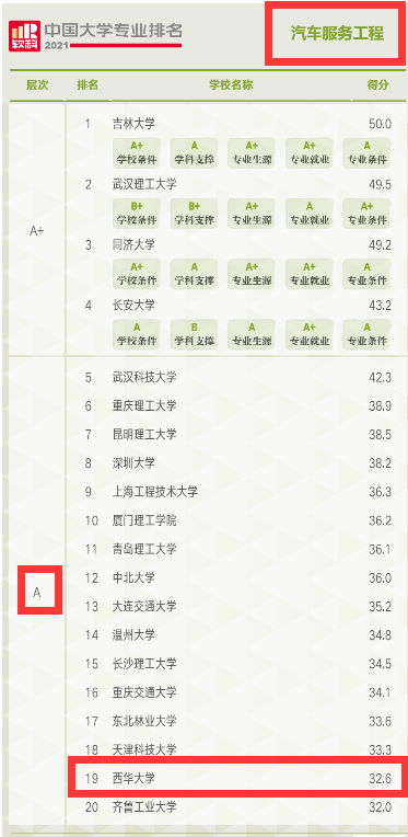汽车专业排名大学排名_汽车专业排名_汽车专业排名