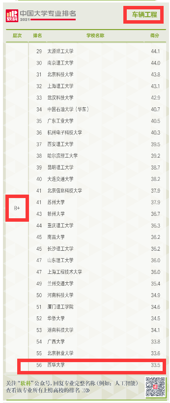 汽車專業排名大學排名_汽車專業排名_汽車專業排名
