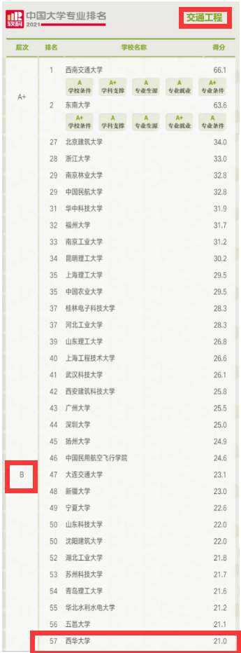 汽車專業排名_汽車專業排名大學排名_汽車專業排名