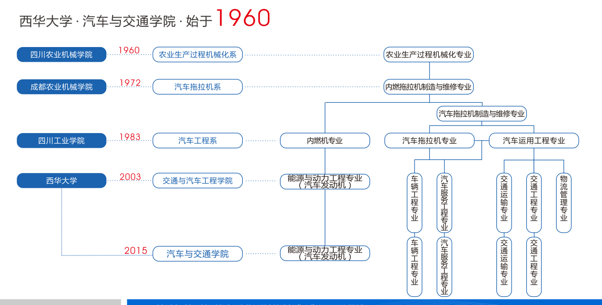 历史沿革.jpg