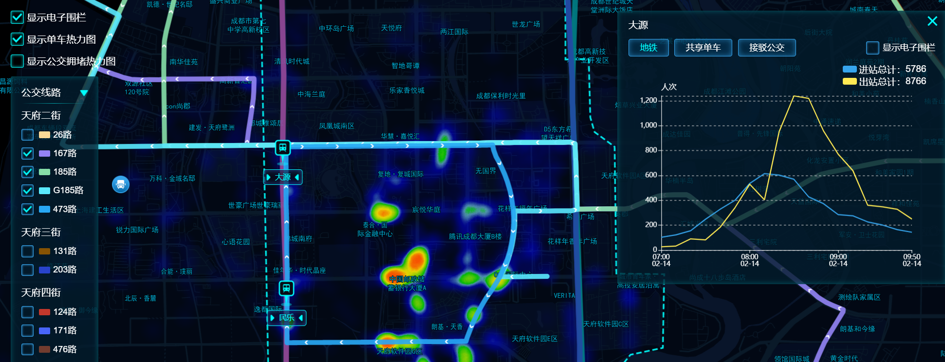 学术报告—“碳达峰碳中和”远景：MaaS智慧出行平台的大数据应用场景